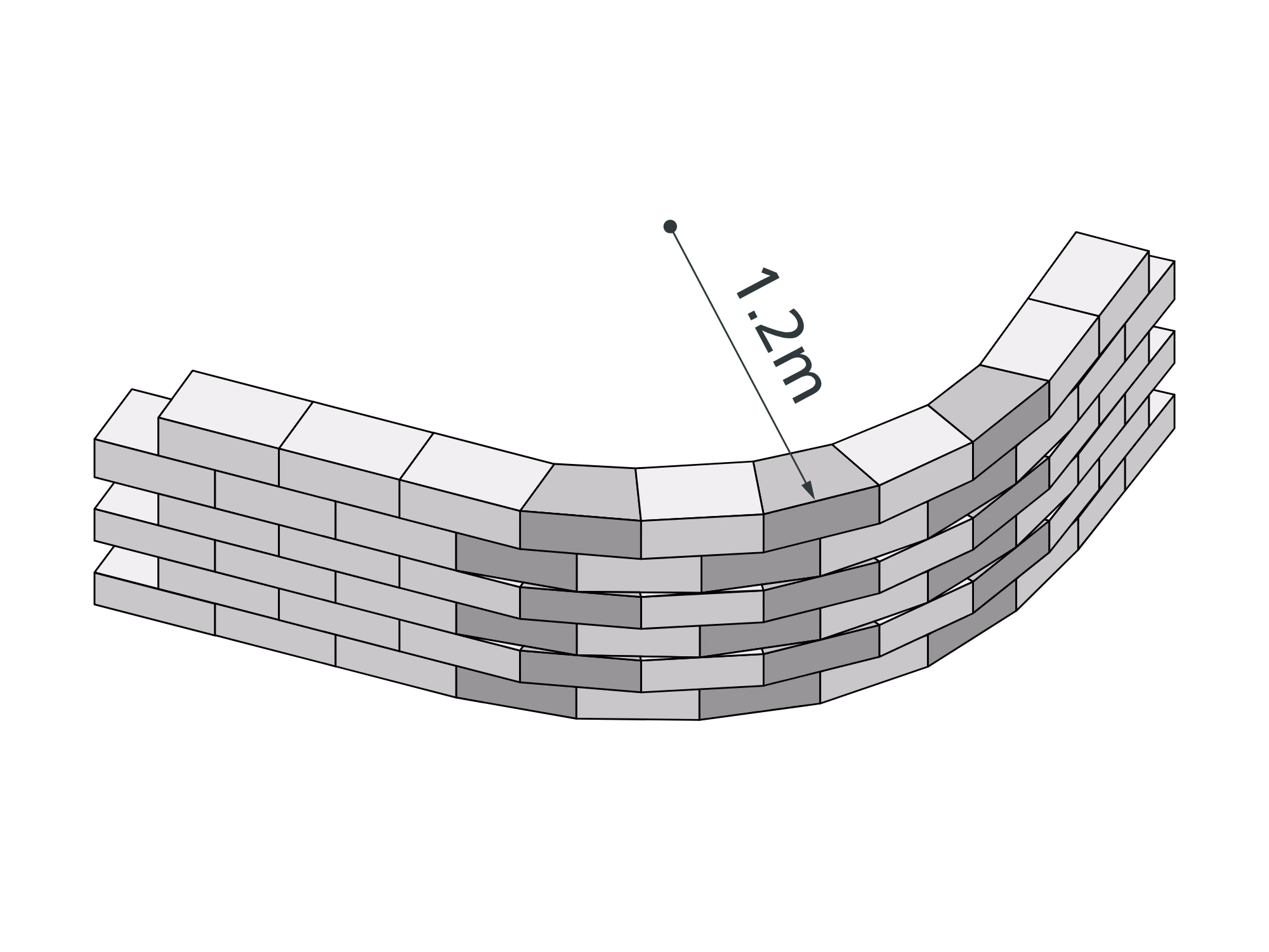 アール壁 積み方パターン図 半径1.2m 台形と直材の組み合わせ