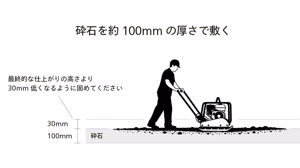 砕石を約100mmの厚さで敷き、最終的な仕上がりの高さより30mm低くなるようコンパクターで締め固める断面図
