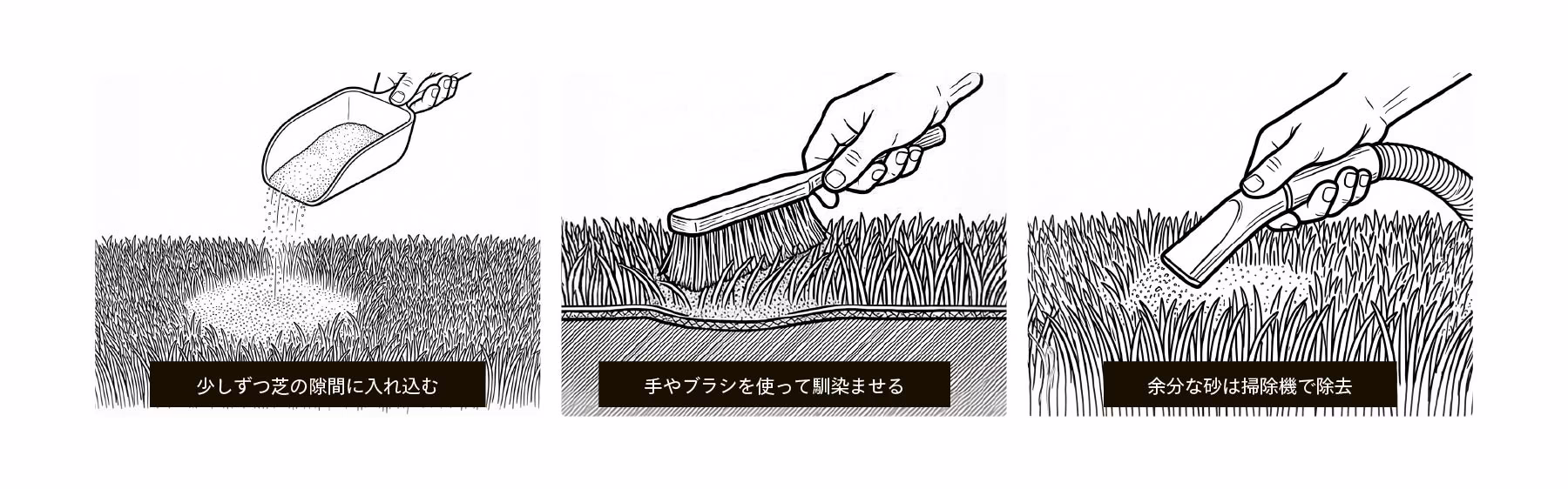 珪砂を少しずつ芝の隙間に入れ込み、ブラシでなじませ、余分な砂を掃除機で除去する3コマの図