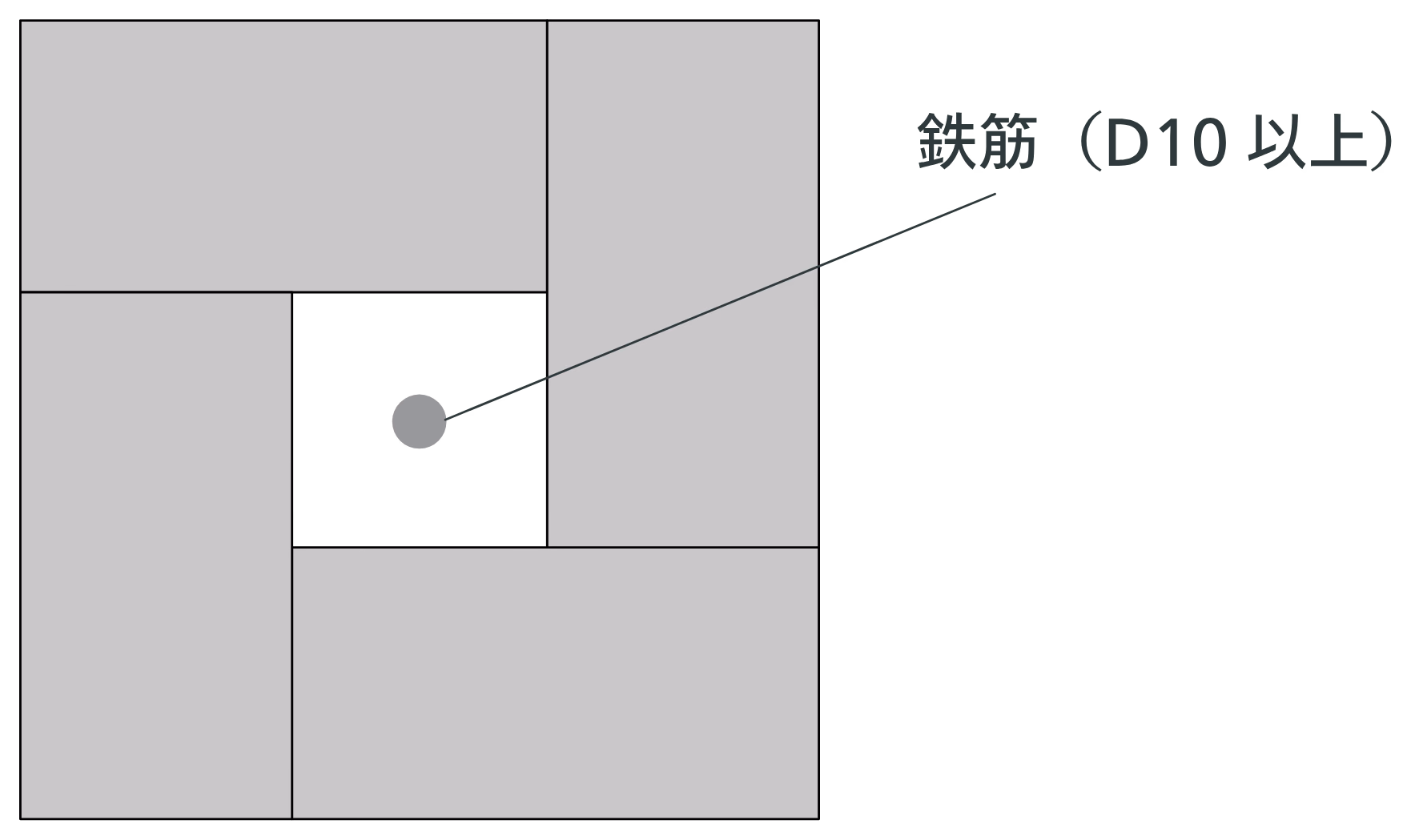 門柱中央の中空部に鉄筋D10以上を1本立てる平面図