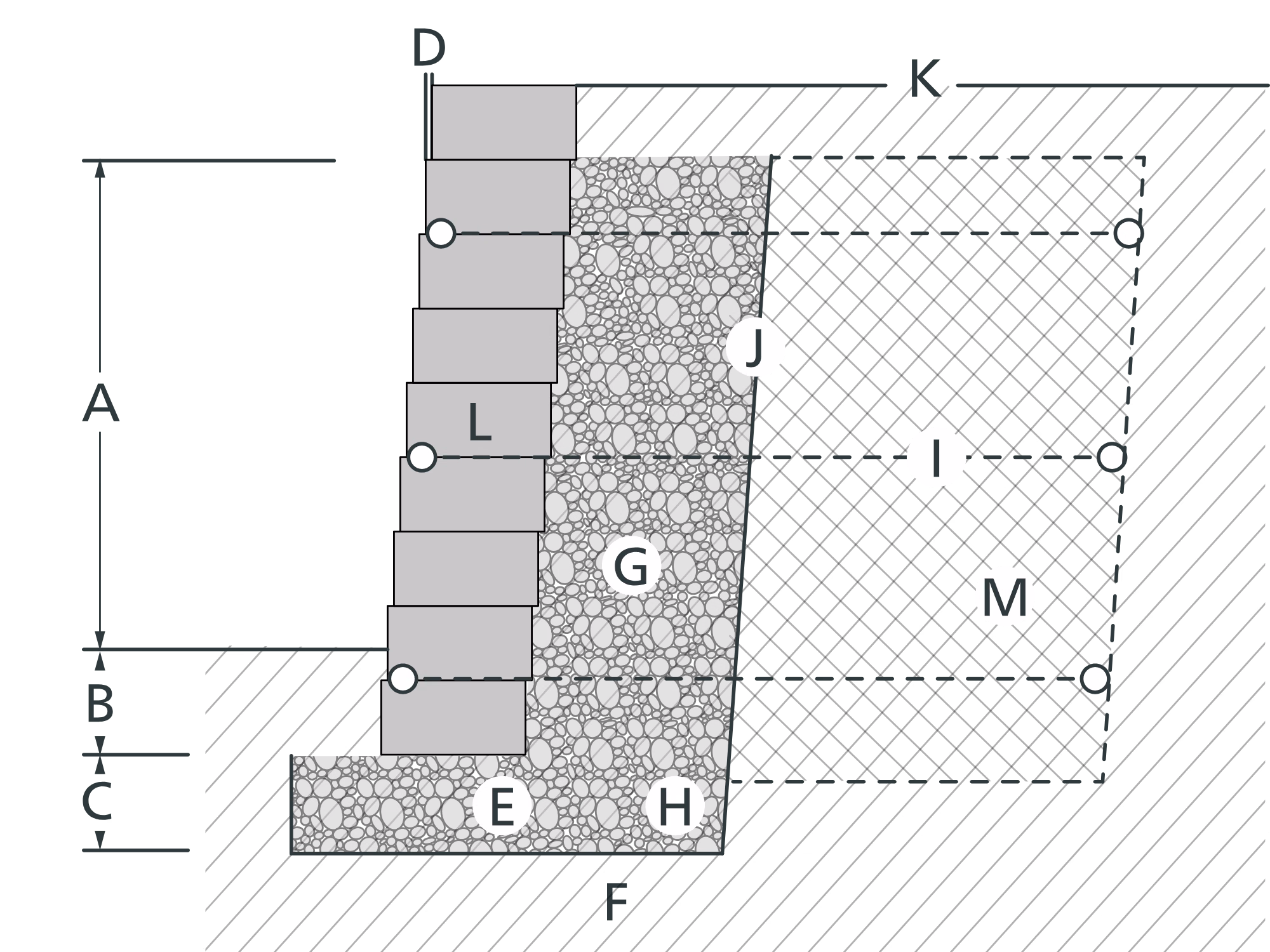 Garden Wall 参考断面図 補強土壁工法 ジオグリッド使用時の構造説明イラスト