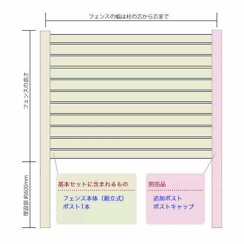 ホリゾンタル ルーバーフェンス