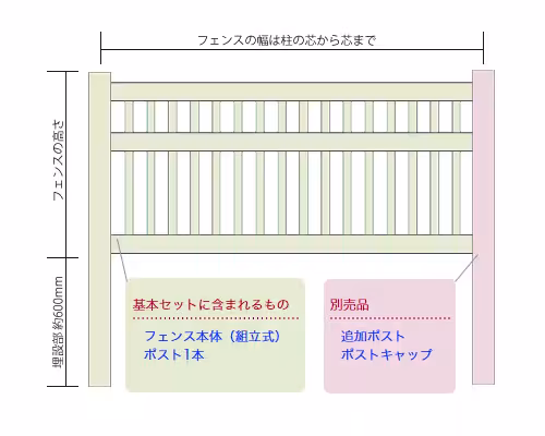 ナローピケット プールフェンス