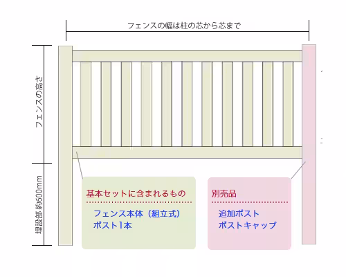 クローズドピケット プールフェンス