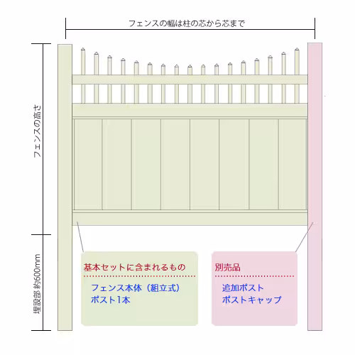ソリッドプライバシーフェンス ウィズ ピケット