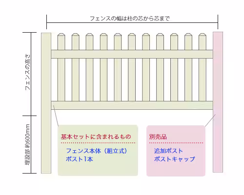 ルーテッドストレート ピケットフェンス