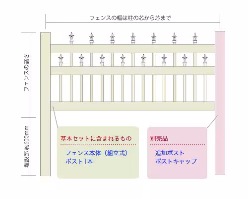 オーナメンタル ピケットフェンス