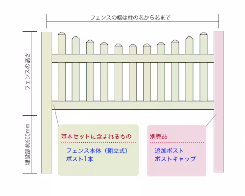 ルーテッドスカラップド ピケットフェンス