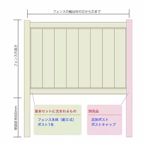 ソリッドプライバシーフェンス