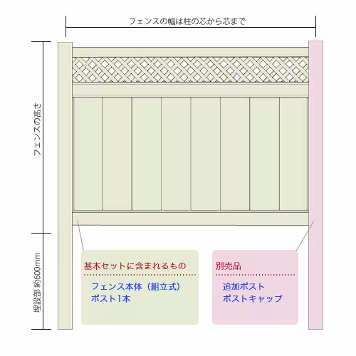 ソリッドプライバシーフェンス ウィズ ラチス