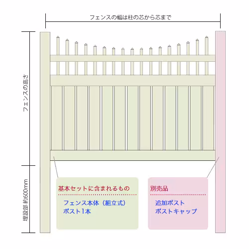 セミプライバシーフェンス ウィズ ピケット