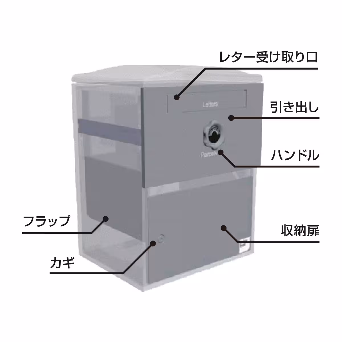 宅配ボックスBrizeboxの各部位名称説明