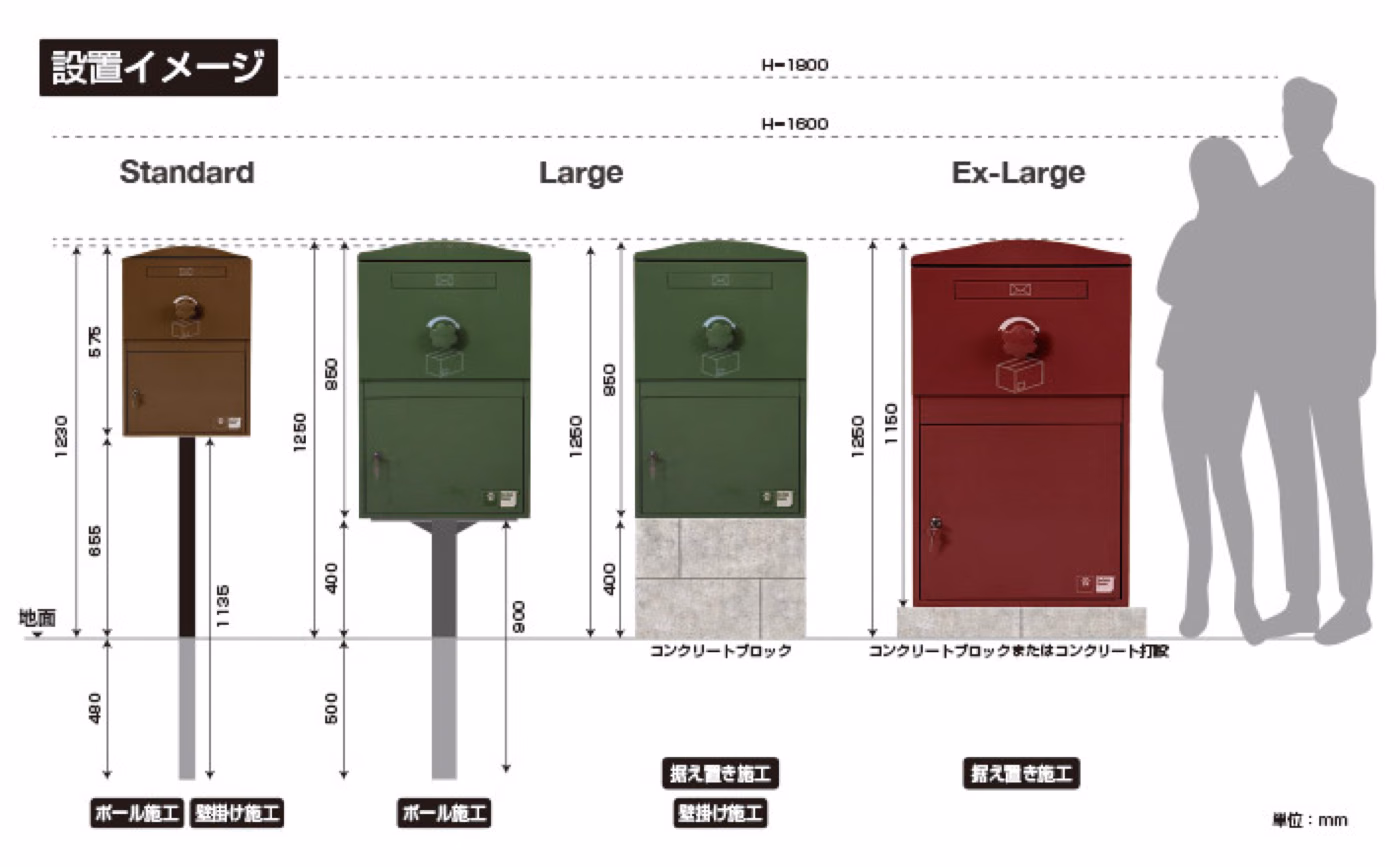 Standard・Large・EX-Large の設置高さ比較図。ポール施工・壁掛け施工・据え置き施工それぞれの地面からの高さを人物と対比して表示